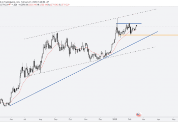 Phân tích Vàng và Forex hàng tuần (17-21/02/2020)