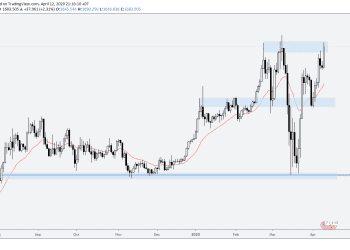 Phân tích Vàng và Forex hàng tuần (13/04 – 17/04/2020)