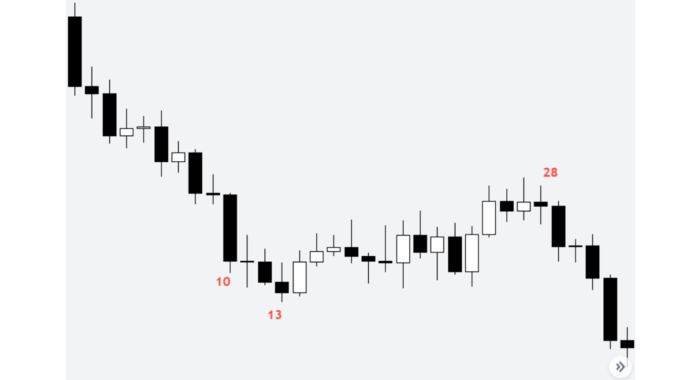 impulsive moves - sóng đẩy - anhthucfx