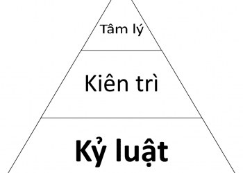Kỷ luật – yếu tố tiên quyết tạo nên một nhà giao dịch thành công