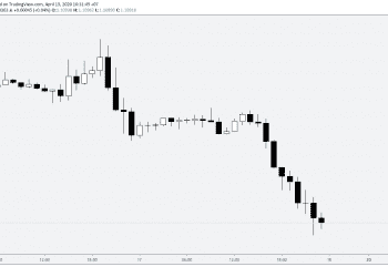 Sóng đẩy và sóng điều chỉnh – 2 khái niệm quan trọng trong Price Action trading