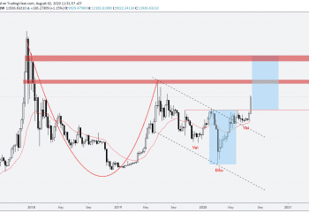 Phân tích Vàng và Forex hàng tuần (03 – 07/08/2020)