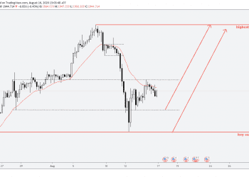 Phân tích Vàng và Forex hàng tuần (17 – 21/08/2020)