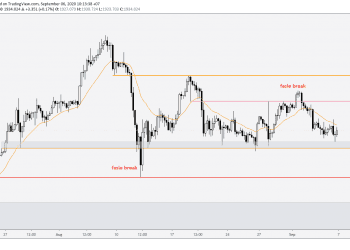 Phân tích Vàng và Forex hàng tuần (07 – 11/09/2020)