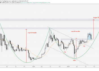 Phân tích Bitcoin và altcoins hàng tuần (14 – 20/09/2020)