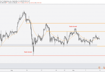 Phân tích Vàng và Forex hàng tuần (14 – 18/09/2020)