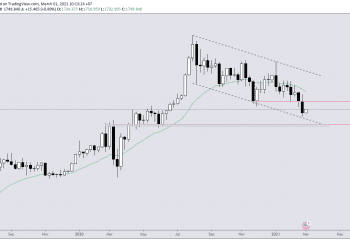 phân tích vàng và forex hàng tuần