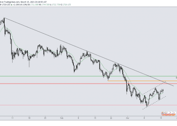 weekly forecast forex phân tích hàng tuần