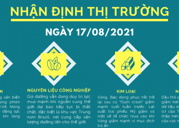nhận định thị trường hàng hóa phái sinh