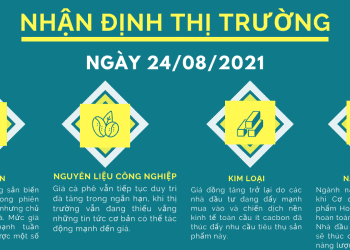 nhận định thị trường phái sinh hàng hóa