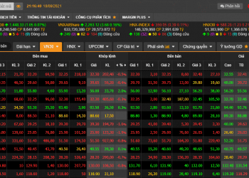 đọc bảng giá chứng khoán