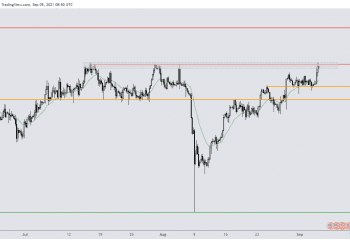 biểu đồ 4 giờ giá Vàng