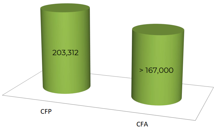 so sánh CFP và CFA