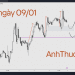Hôm nay trade gì - Forex ngày 09.01