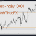 Nhận định thị trường Forex Ngày 13.01