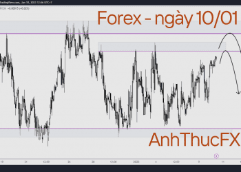 Nhận định thị trường Forex ngày 10.01