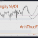 Hôm nay trade gì? – Forex ngày 16/01 10 Nhận định thị trường Forex ngày 16.01