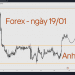 Nhận định thị trường Forex ngày 19.01