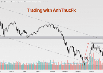Thị trường chứng khoán