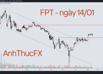 nhận định cổ phiếu fpt