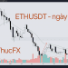 ETHUSDT - Phục hồi ấn tượng 6 nhận định ethusdt ngày 17.01