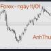 nhận định thị trường Forex ngày 11.01