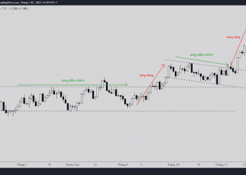 price action trading - phương pháp giao dịch hành động giá