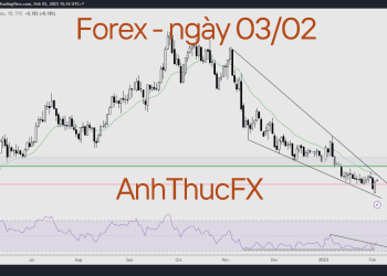 Nhận định thị trường Forex ngày 03.02