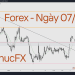 Hôm nay trade gì? – Forex ngày 07/02 9 Nhận định thị trường Forex ngày 07.02