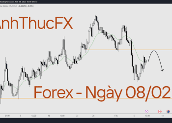 Nhận định thị trường Forex ngày 08.02