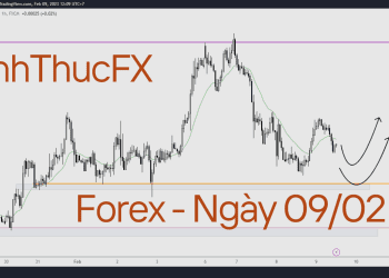 Nhận định thị trường Forex ngày 09.02