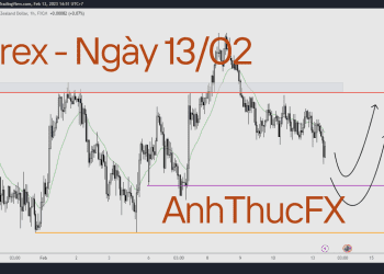 Nhận định thị trường Forex ngày 13.02