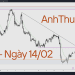 Hôm nay trade gì? – Forex ngày 14/02 8 Nhận định thị trường Forex ngày 14.02 Anhthucfx