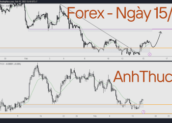 Nhận định thị trường Forex ngày 15.02