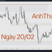 Hôm nay trade gì? – Forex ngày 20/02 4 Nhận định thị trường Forex ngày 20.02 AnhThucfx
