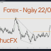 Hôm nay trade gì? – Forex ngày 22/02 5 Hôm nay trade gì? – Forex ngày 22/02