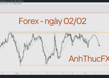 Nhận định thị trường forex ngày 02.02