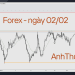 Nhận định thị trường forex ngày 02.02