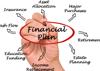 Tiêu chuẩn hành nghề Financial Planner