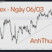 Hôm nay trade gì? – Forex ngày 06/03 3 AnhThucFx - Nhận định thị trường Forex ngày 06.03