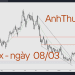 Hôm nay trade gì? – Forex ngày 08/03 6 AnhThucFx - nhận định thị trường Forex ngày 08.03