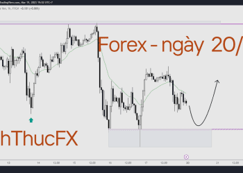 Nhận định thị trường Forex ngày 20.03 AnhThucFx