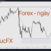 Hôm nay trade gì? – Forex ngày 20/03 2 Nhận định thị trường Forex ngày 20.03 AnhThucFx