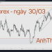 Hôm nay trade gì? – Forex ngày 30/03 7 Nhận định thị trường Forex ngày 30.03 Trading with AnhThucFx
