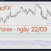 Hôm nay trade gì? – Forex ngày 22/03 3 Hôm nay trade gì? – Forex ngày 22/03