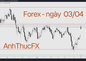 Nhận định thị trường Forex ngày 04.03 Trading with AnhThucFx