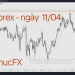 Hôm nay trade gì? – Forex ngày 11/04 13 Nhận định thị trường Forex ngày 11.04 - Trading with AnhThucFx