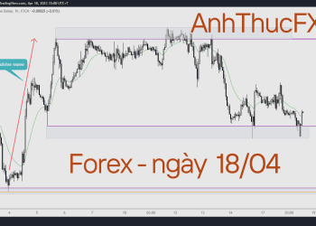 Nhận định thị trường Forex ngày 18.04 - Trading with AnhThucFx