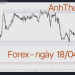 Hôm nay trade gì? – Forex ngày 18/04 4 Nhận định thị trường Forex ngày 18.04 - Trading with AnhThucFx
