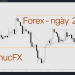 Hôm nay trade gì? – Forex ngày 24/04 5 Nhận định thị trường Forex ngày 24.04 - Trading with AnhThucFx